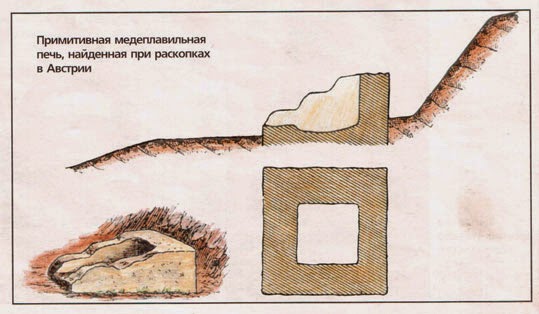 История древних тюрков