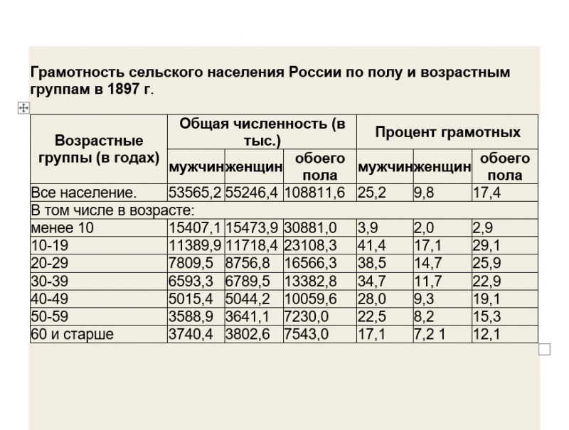Миф или неправда? Неправда, это миф?! Ещё раз об образовании в Российской империи история