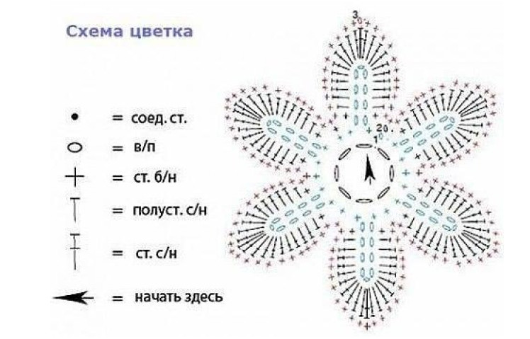 Схема вязания ромашки крючком с описанием и схемами