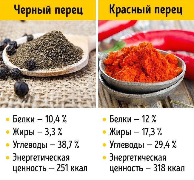 Продукты, которые не стоит заменять похожими