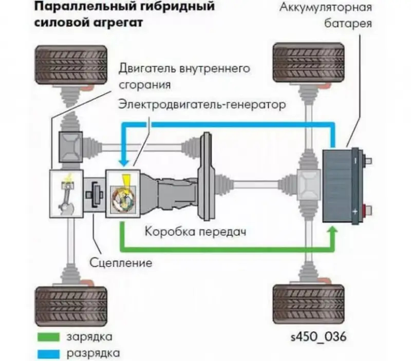 Гибридный это простыми словами. Схема гибридной силовой установки. Схема привода гибридного автомобиля. Схема трансмиссии Toyota Prius Hybrid. Гибридный электромобиль схема.