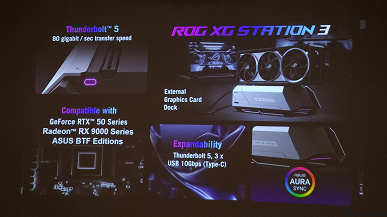 Наконец-то внешняя видеокарта с Thunderbolt 5. Asus представила док-станцию ROG XG Station 3