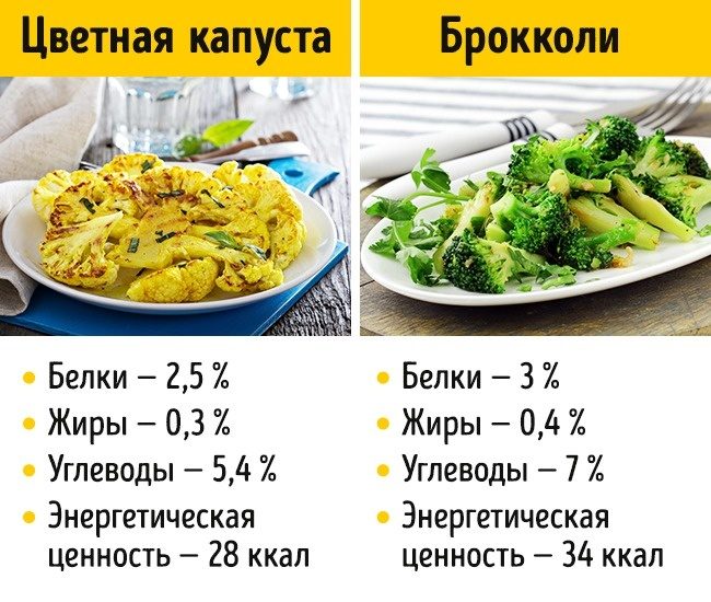 Продукты, которые не стоит заменять похожими