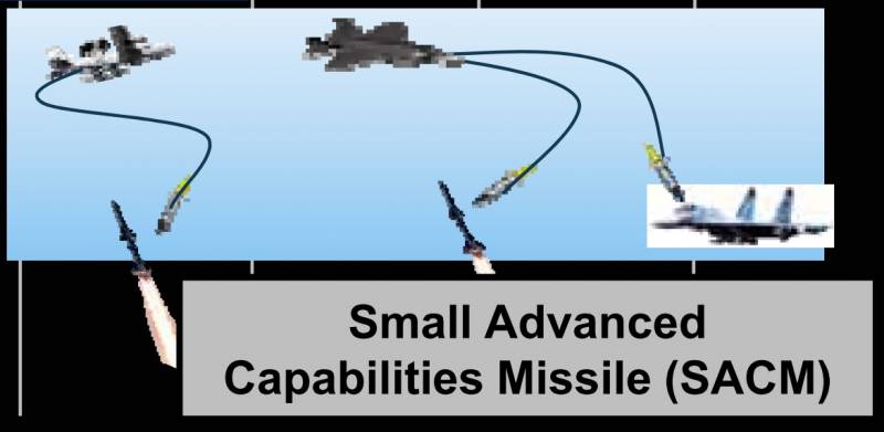 Авиационные противоракеты воздух-воздух ввс,оружие