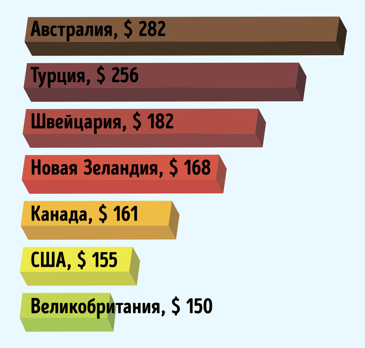 10 особенностей паспортов разных стран 10 особенностей паспортов разных стран жизнь, мир, паспорта, факты