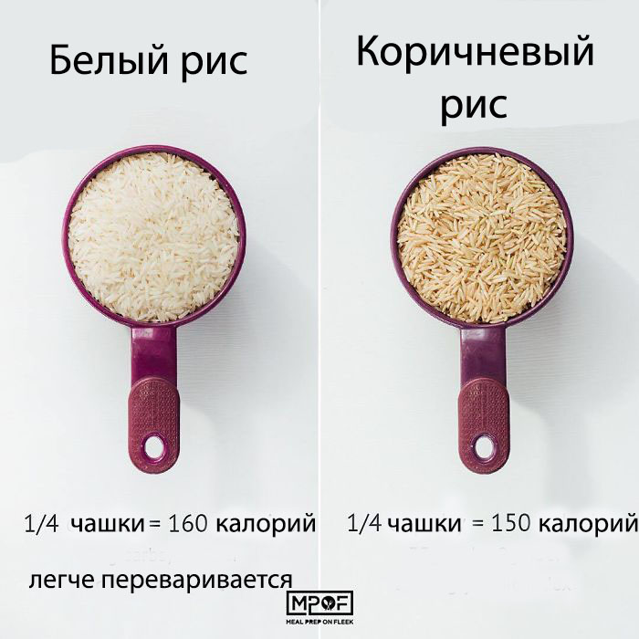 Фуд-блогер подсказала, как правильно худеть, заменив привычные продукты