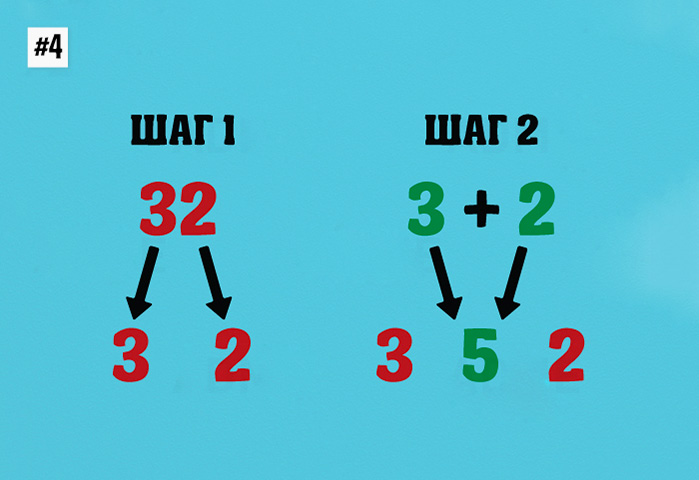 Проект на тему математические лайфхаки как быстро считать в уме
