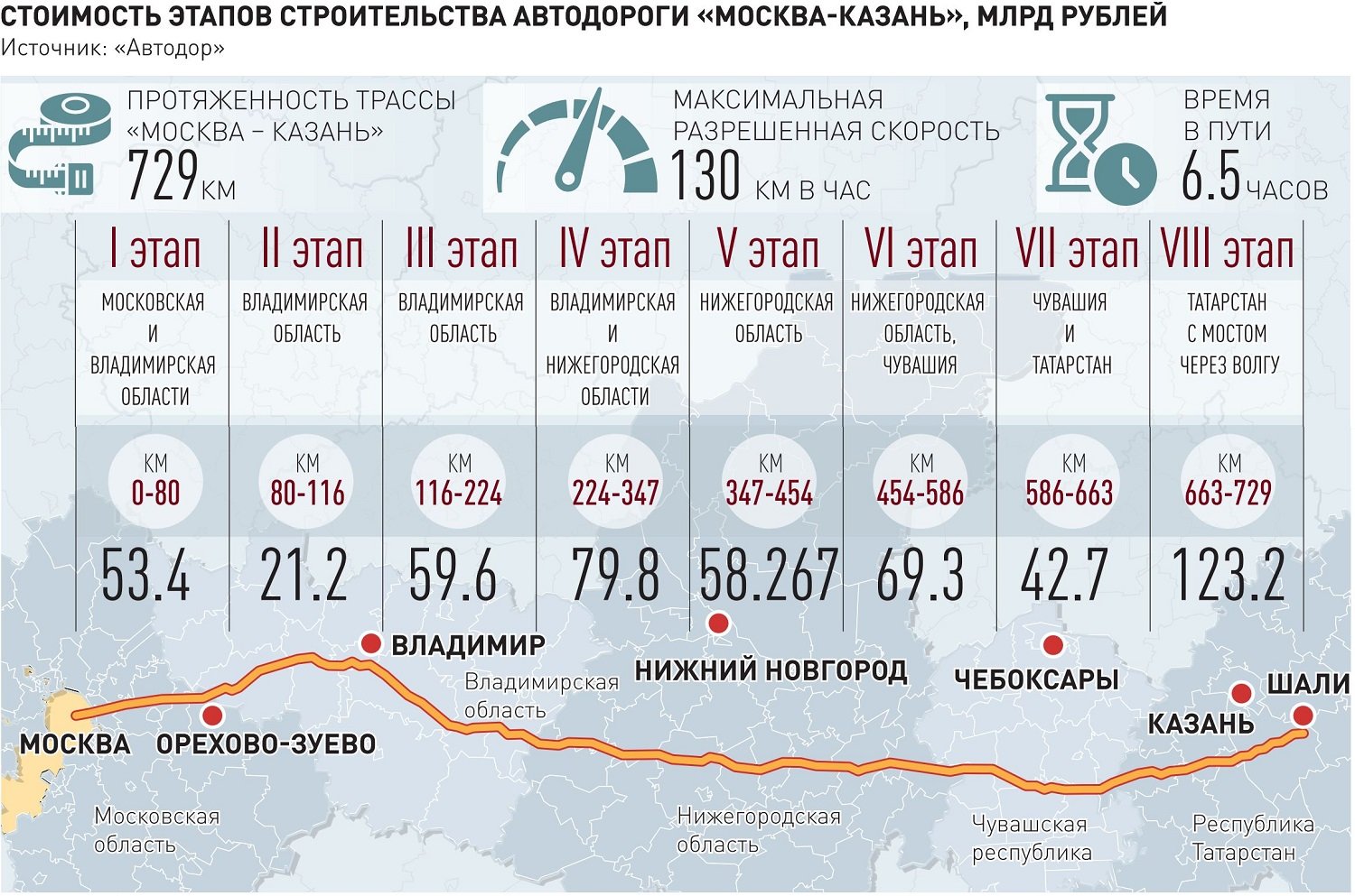 Платная Трасса Стоимость