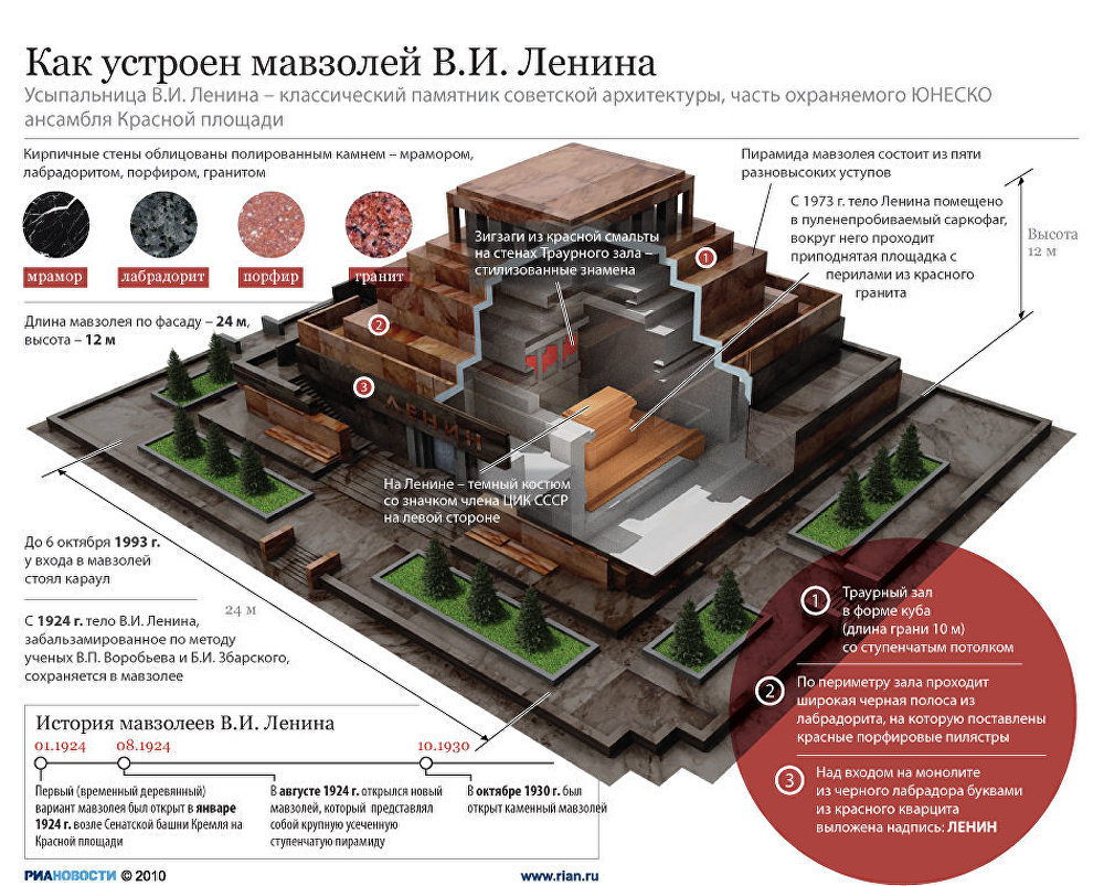 Презентация про мавзолей ленина на английском