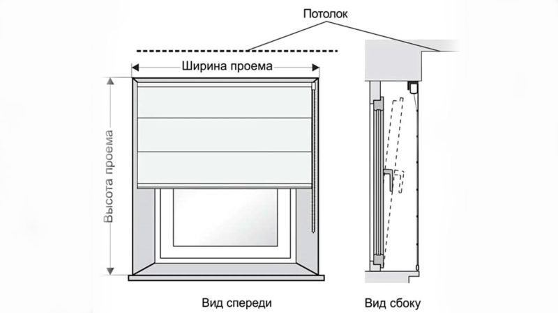 Хотите красивую римскую штору? Сделайте её за один вечер будет, всего, штора, штору, необходимо, сделать, ткань, утяжелитель, прутов, крепиться, чтобы, лучше, римской, шторы, Римская, карниз, нужно, соответственно, складок, каждой