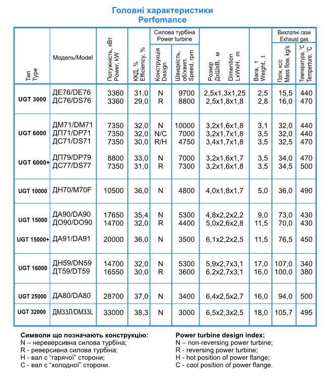 А почему бы нам не купить украинскую «Зорю»? 