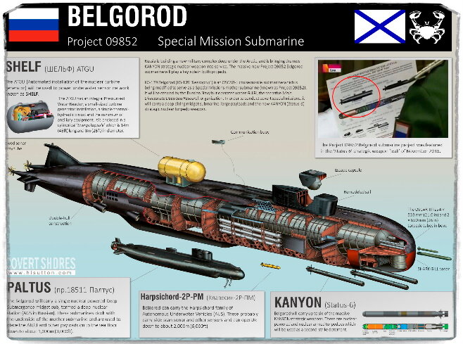 Источник: hisutton.com. Полная инфографика от американских экспертов. Примечательно, что на картинке изображён атомный реактор проекта "Шельф". Он создаётся в рамках 