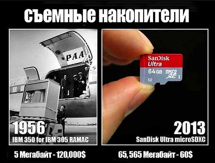 12 изображений, показывающих жизнь «тогда и сейчас»