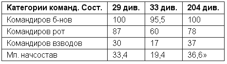 1941 год: Тихий ужас в танковых войсках история