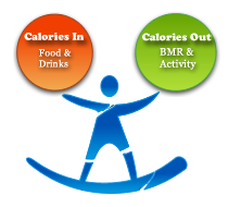 Как правильно считать калории? еда, здоровье, питание, подсчёт калорий, правильное питание
