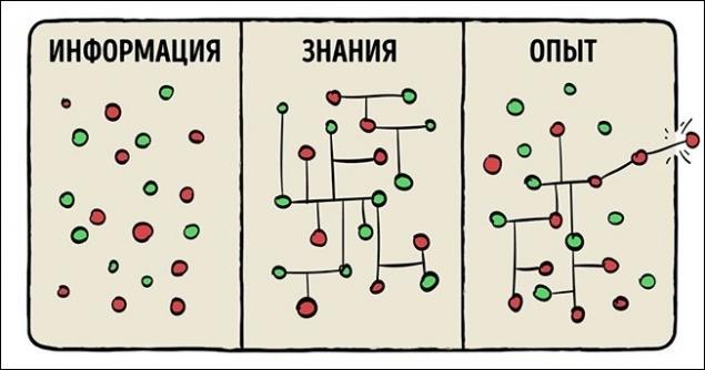 25 ироничных графиков о нашей жизни...