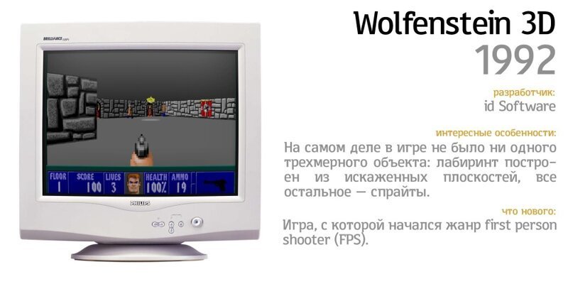 История видеокарт: 90-е 90-е, видеокарты, время, гаджеты, интересное, мир, ностальгия, прошлое