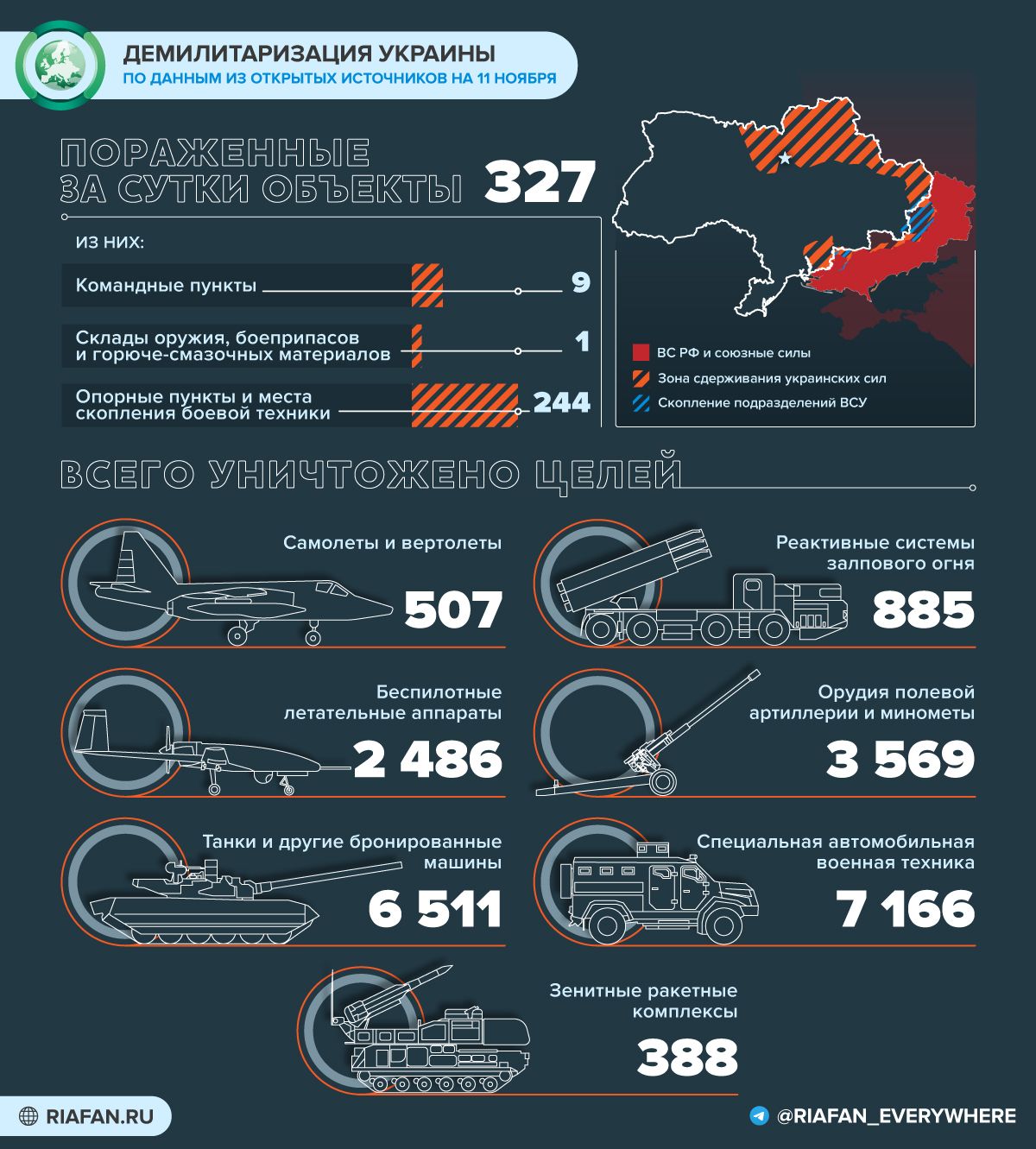 События на Украине к 21:00 11 ноября: обмен военнопленными, фильтрация населения на Херсонщине Весь мир,Карты хода спецопераций ВС РФ,Украина