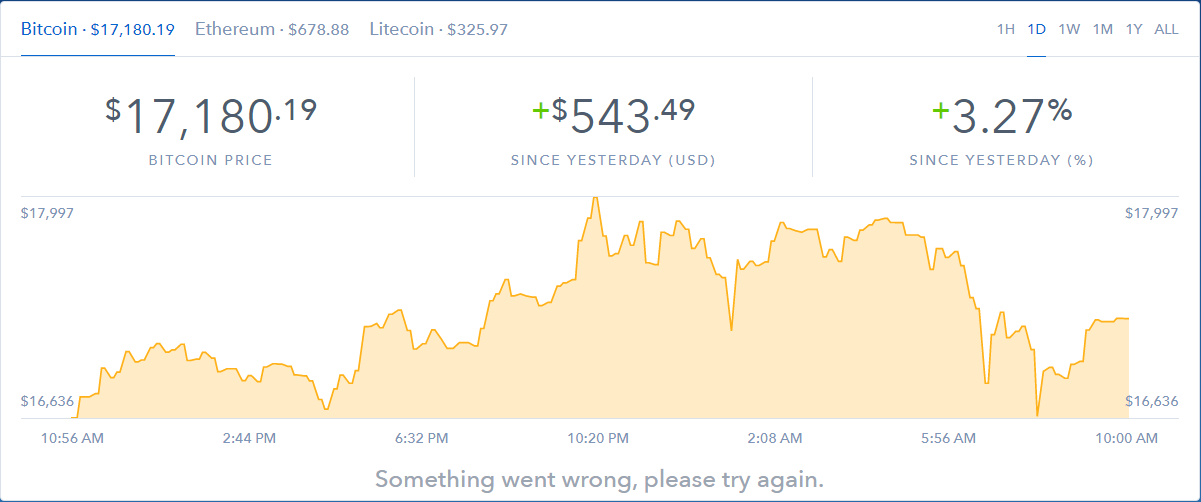 Курс биткоина на сегодня, график курса биткоина, биткоин к доллару