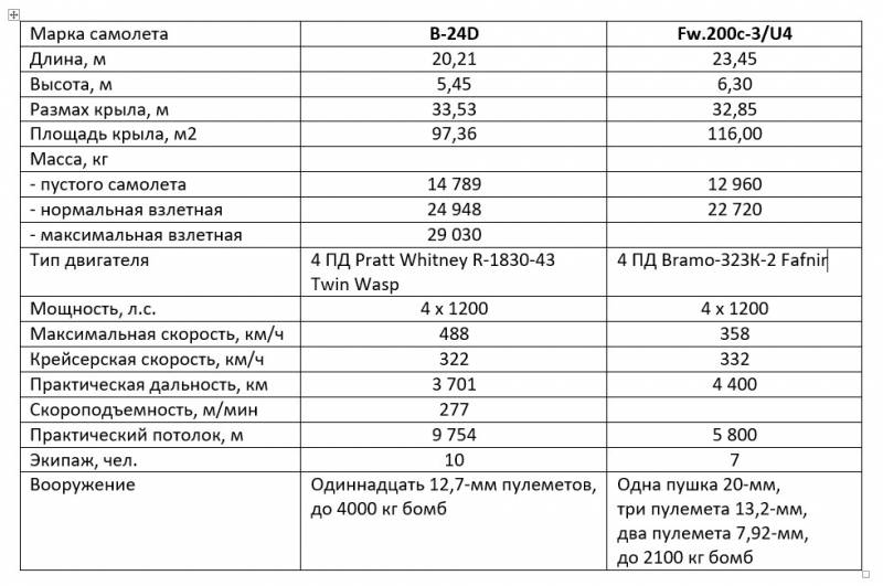 Исторический детектив. Когда некуда деваться, или Битва титанов над морем ввс,история