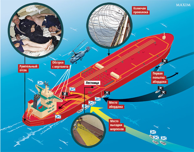 Освобождение танкера «Московский университет» от пиратов. Рассказ участников событий история,История России,личности,Мужское,оружие,путешествия,рассказы,Россия,фоторепортаж
