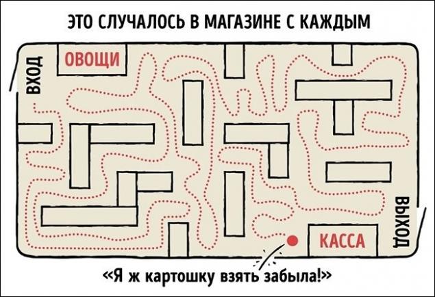 25 ироничных графиков о нашей жизни...