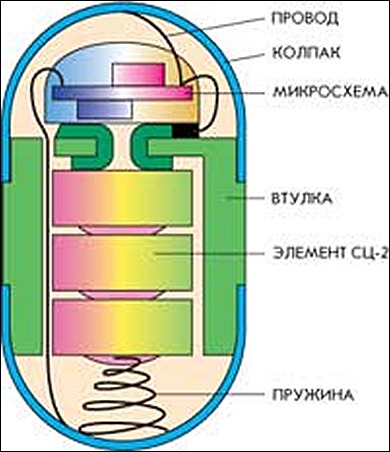 Афера девяностых: «кремлевская» таблетка 