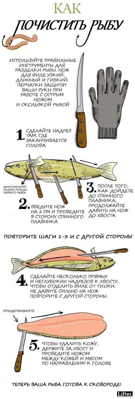 13 картинок, которые научат вас готовить. По-настоящему! 13 картинок, которые научат вас готовить. По-настоящему!