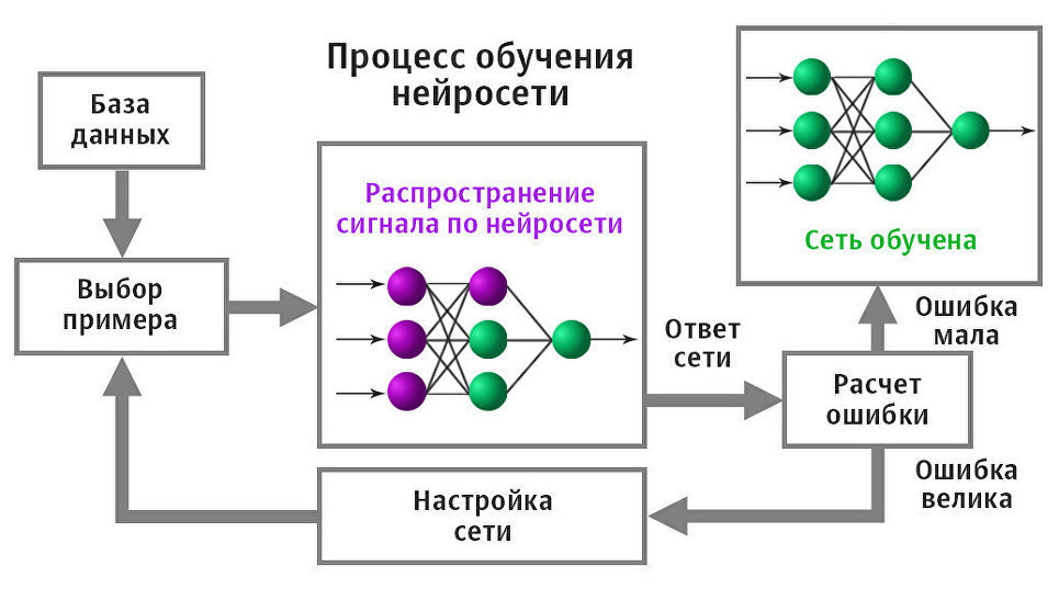 Нейросеть описывает картинку