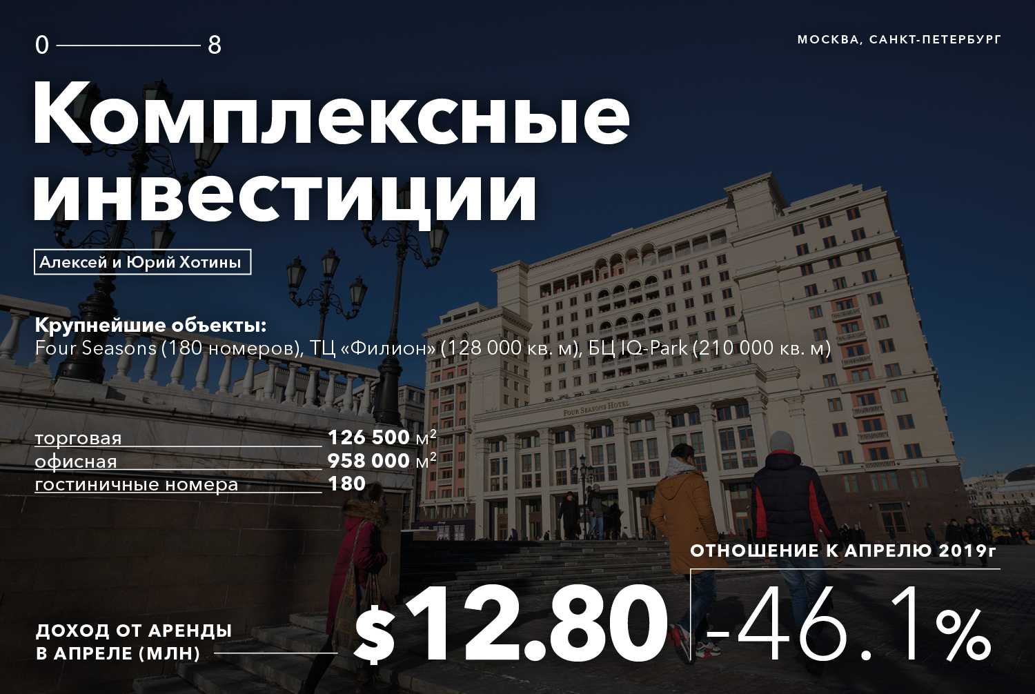 Сколько потеряли из-за пандемии короли российской недвижимости