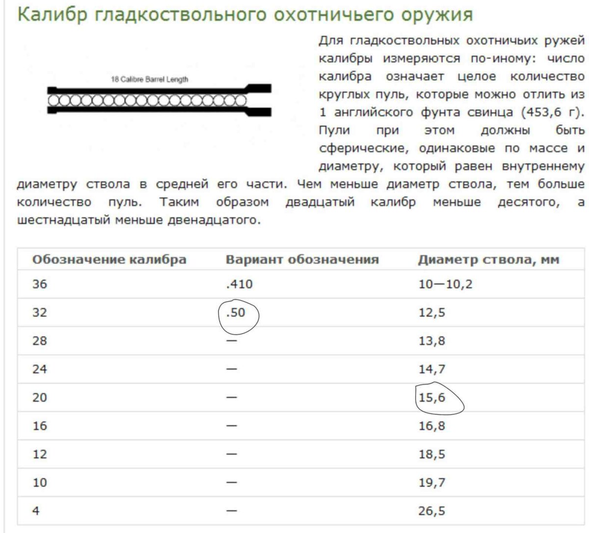 Диаметр ствола. Калибры гладкоствольного оружия в миллиметрах. Диаметр пули гладкоствольного ружья 20 калибра. Калибры охотничьих ружей в миллиметрах. Диаметр ствола ружья 12 калибра.