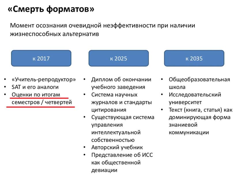 Цифровой профиль и личный рейтинг вместо традиционных оценок: в Липецкой области демонтируют школьное образование по лекалам Грефа и Пескова россия