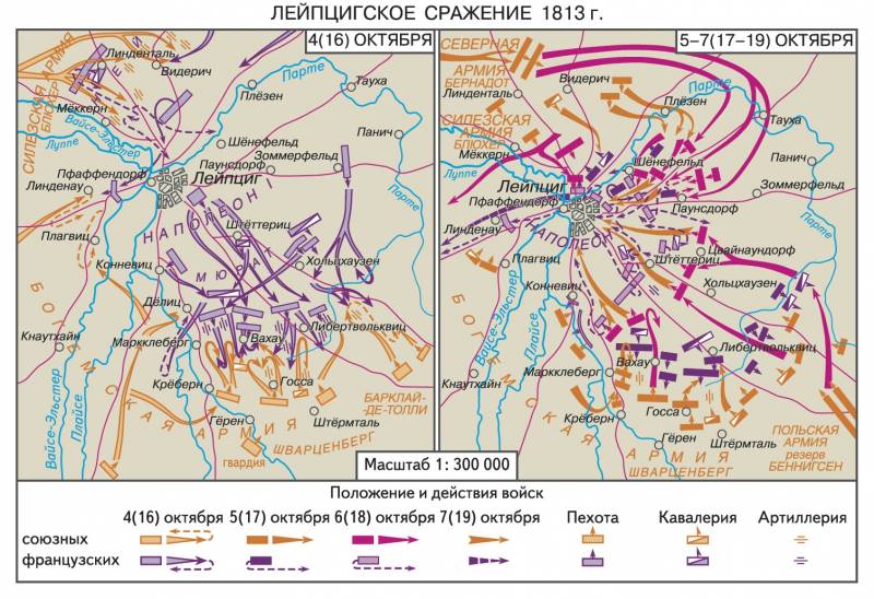 Битва народов. Как союзники сокрушили силу Наполеона история