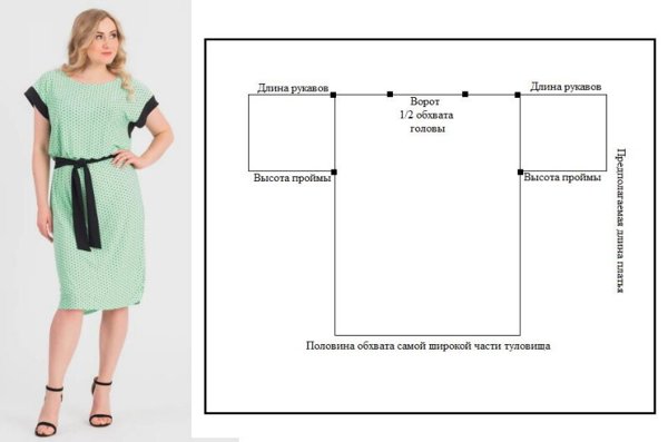 Летние платья, которые можно сшить за 2 часа. простые выкройки для девушек приятной полноты одежда,своими руками,шитьё