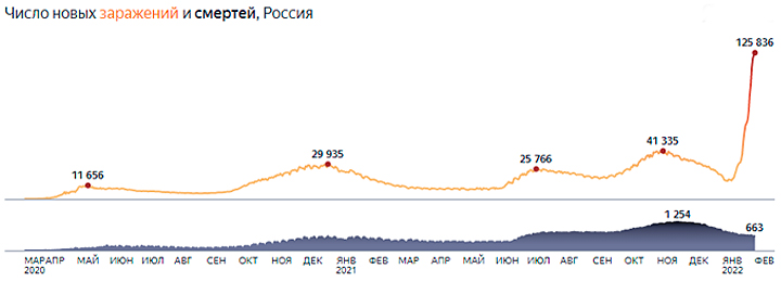 РОССИЮ НАКРЫЛА ГРАНДИОЗНАЯ ВОЛНА КОРОНАВИРУСА. ВРАЧИ ЗНАЮТ, ЧТО БУДЕТ ДАЛЬШЕ россия