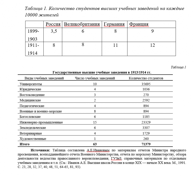 Миф или неправда? Неправда, это миф?! Ещё раз об образовании в Российской империи история