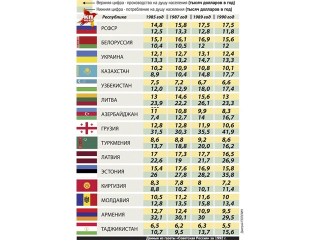 За МКАДом жизни нет? Развеиваем, как дым, миф 5-й колонны россия