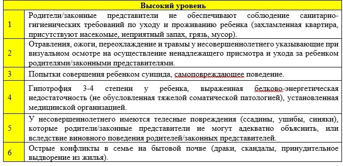 Цифровой ад от ювенальщиков Цифровой ад от ювенальщиков семьи, семей, ребенка, Москвы, детьми, будет, данных, жизни, персональных, детей, семью, опеки, неблагополучия, родителей, сведения, работы, автоматически, случае, семейного, касается