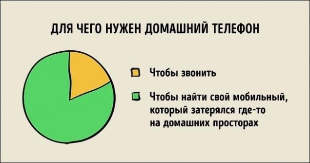 25 ироничных графиков о нашей жизни...