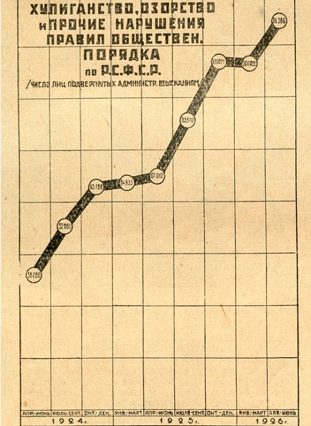 "Хулиганский террор в городах СССР в 1920-е