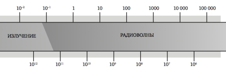 Частота красного