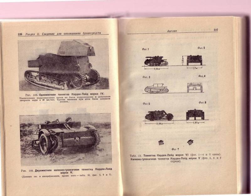 Баллада о танкетке: танкетка «Карден-Лойд» и её многочисленное потомство оружие,танки