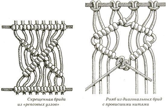 Основы макраме и способы их применения в одежде Основы, макраме, способы, применения, одежде, показаны, нижеСоздавайте, уникальную, красоту, носите, которые, уникальнее, купленные, бутике  