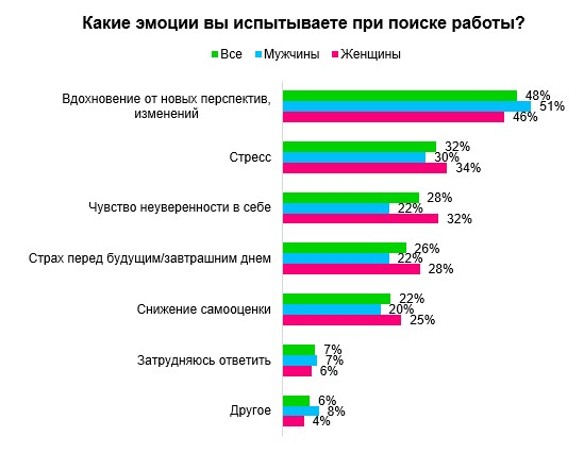 Какой цвет волос у вас соц опрос