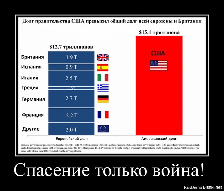 Юмористическое сравнение. Американские демотиваторы. Демотиваторы про Америку. Демотиваторы про СССР И США.