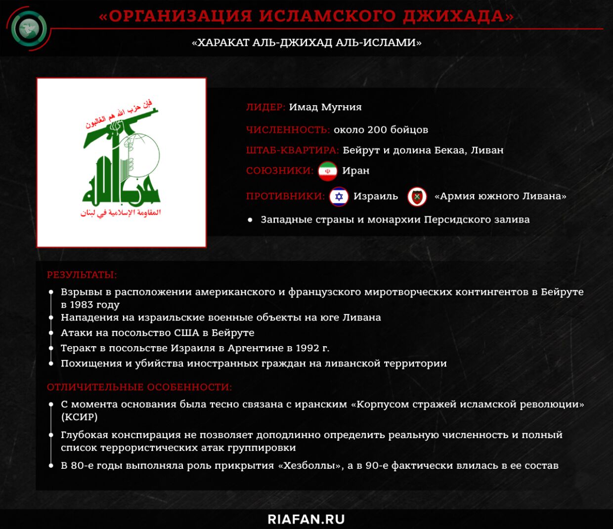 «Хезболла»: от криптогруппировки до мощнейшей силы на Ближнем Востоке. Часть 1