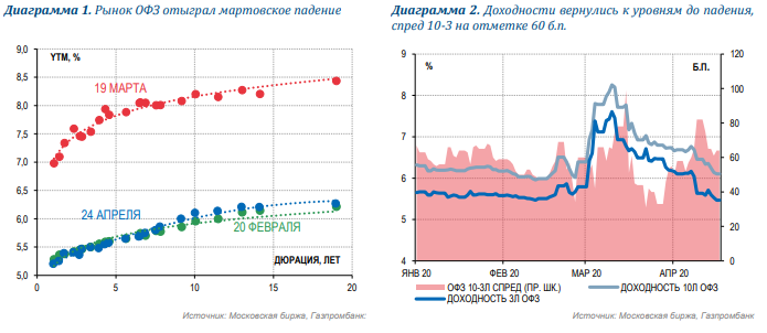 Офз Н Цена Сегодня