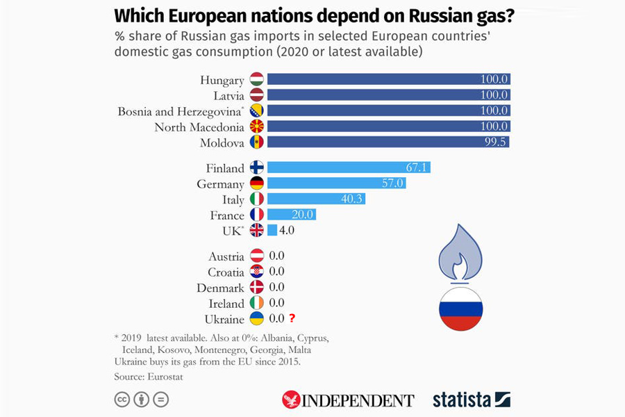 Russian_Gas_Indy