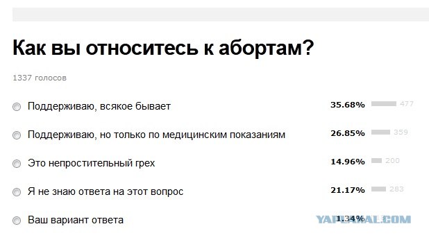 Как вы относитесь