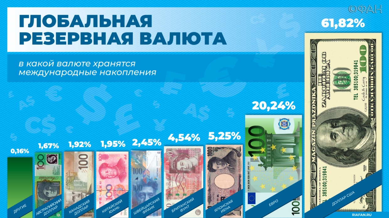 Экономист дал россиянам совет, куда лучше всего вложить свои сбережения